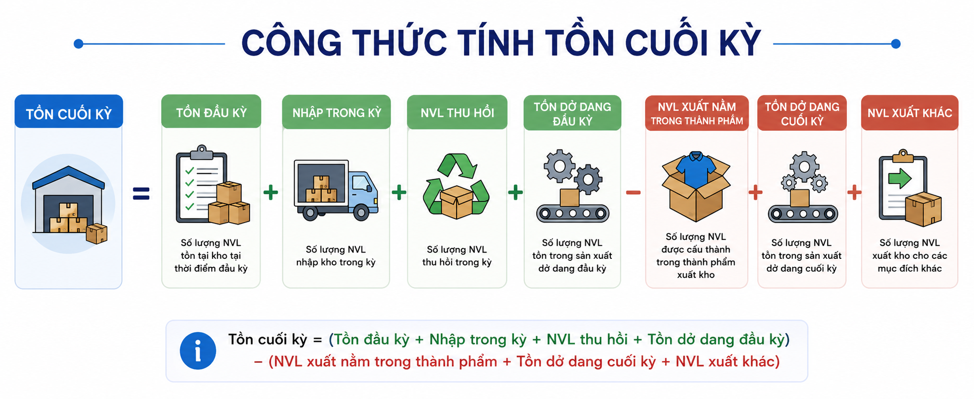 Công thức Hải quan tính chênh lệch âm dương báo cáo quyết toán