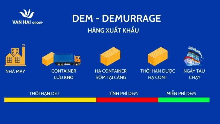 Check Dem. Det Example DEM là gì? DET là gì? Sự khác biệt giữa phí DEM, DET và STORAGE? - Vạn ...